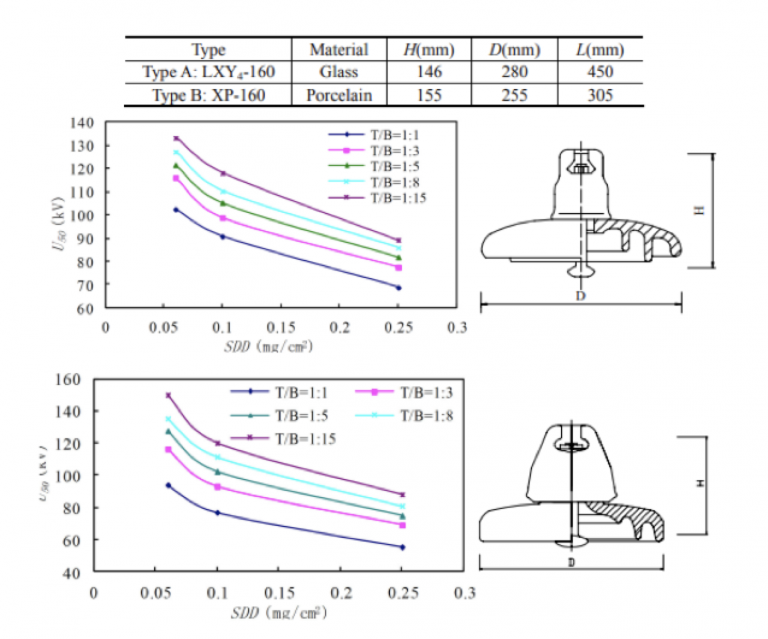 Relationship-between-U50-and-SDD