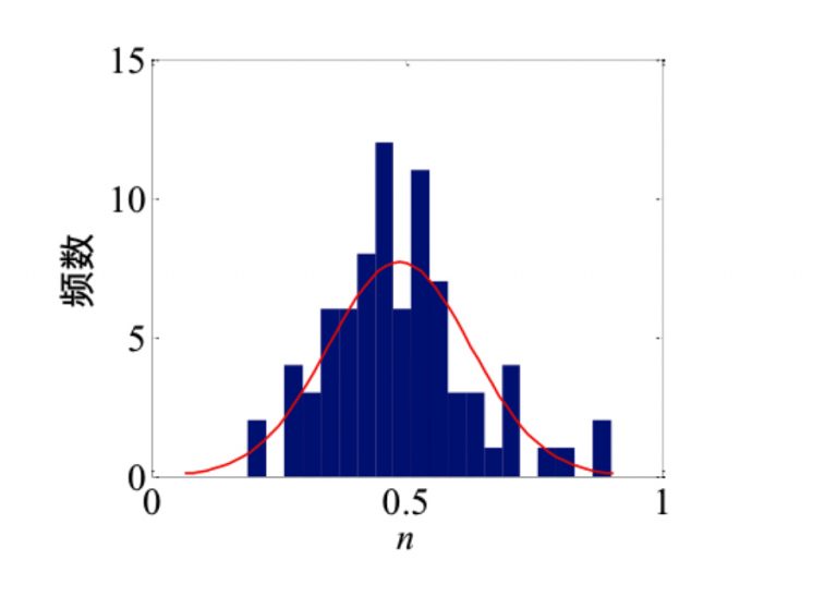 Distribution-of-n-values-obtained-from-testing-80-suspension-insulators