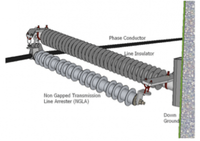 Non-gapped-transmission-line-arrester-NGLA-400x283