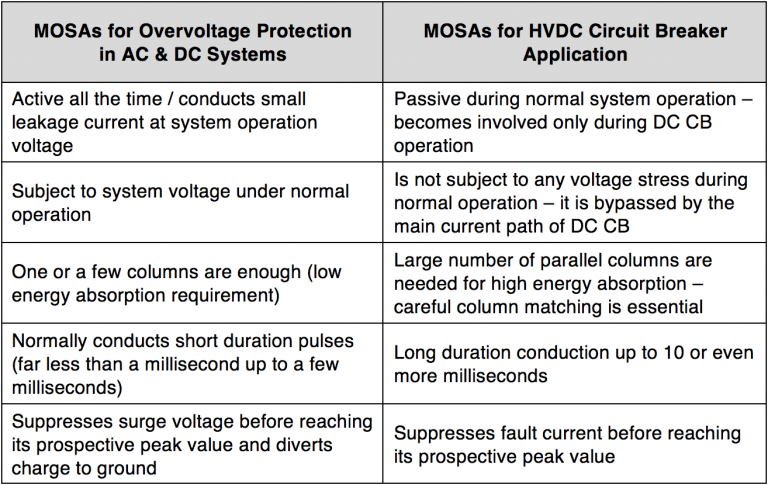 Comparison-of-MOSAs