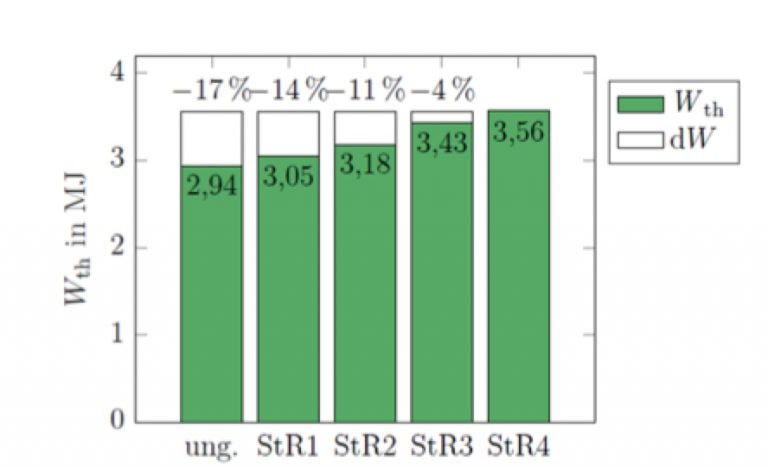 Thermal-energy-handling-capability