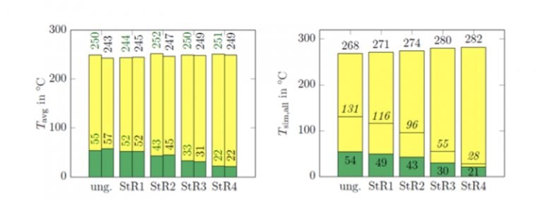 Temperatures-for-5-different-550-kV-arrester-configurations-ungraded-ung-and-4-different-sizes-of-grading-rings