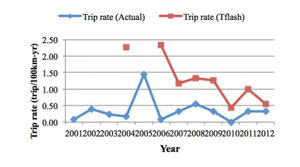 TFlash-simulation-versus-actual-results-800x445.jpg