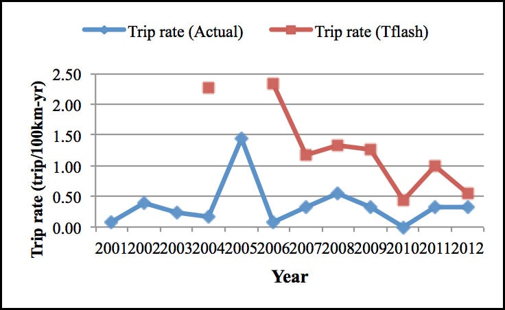 TFlash-simulation-versus-actual-results