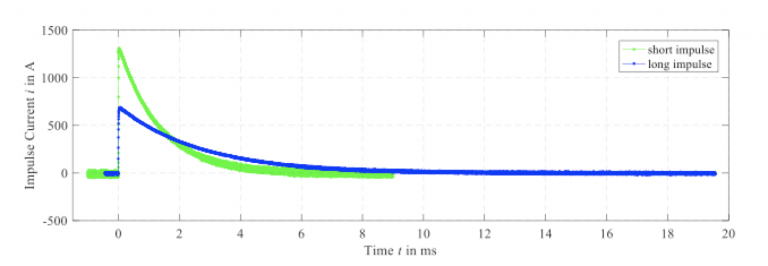 Comparison-of-501500-20900-impulses-complete-impulse.