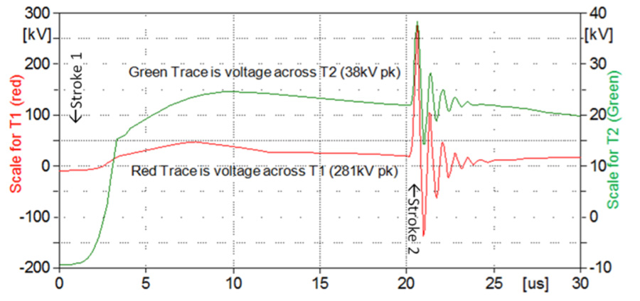 Results-of-an-ATP-simulation-of-a-two-stroke-lightning-surge-to-two-transformers