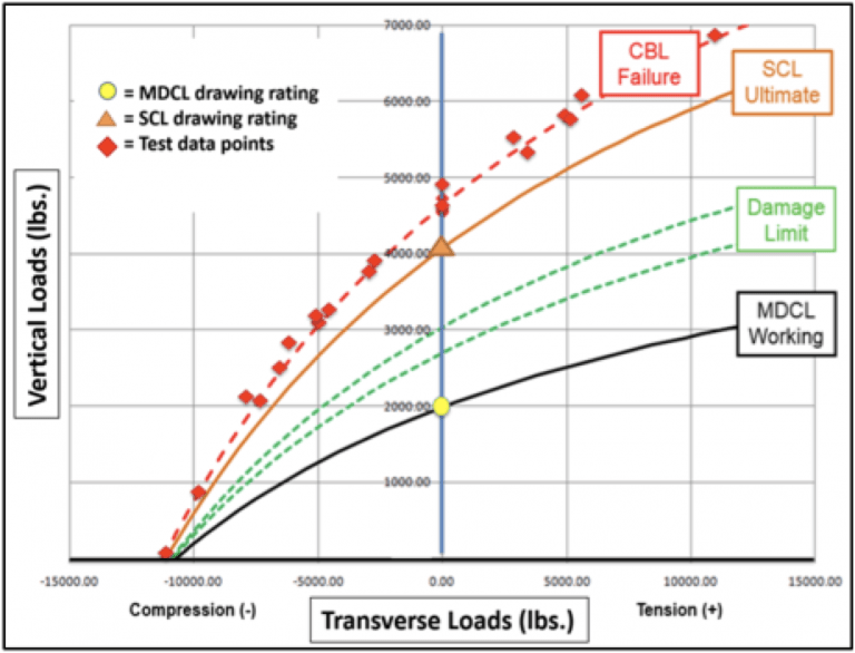 Cantilever-load-curve.