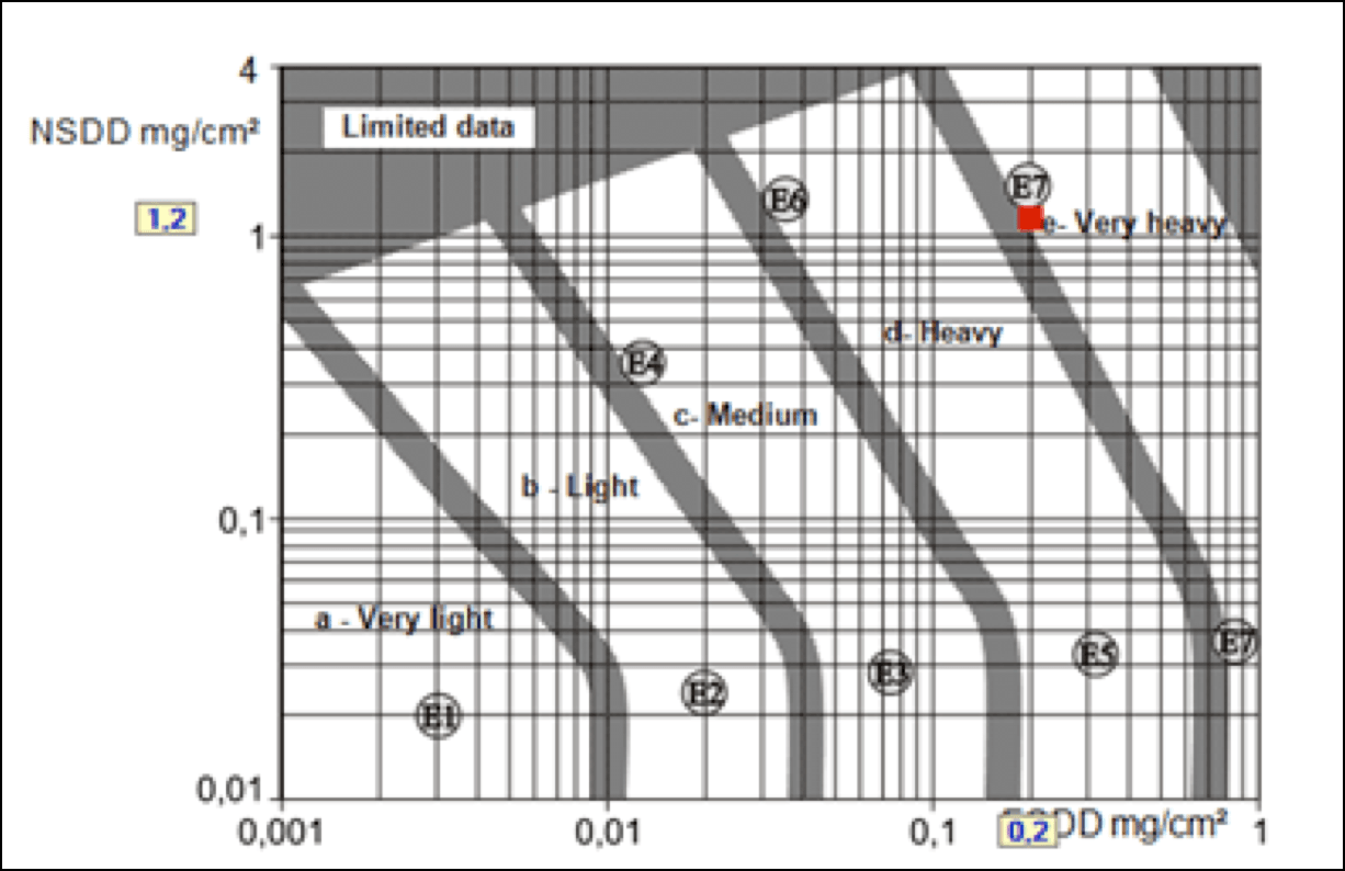 level-of-contamination-measured-on-200-kV-DC-line-from-Terna.