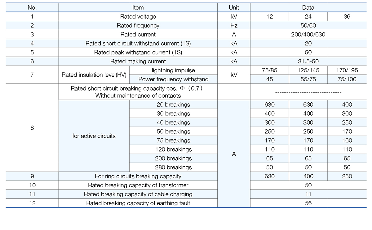 Main technical specifications
