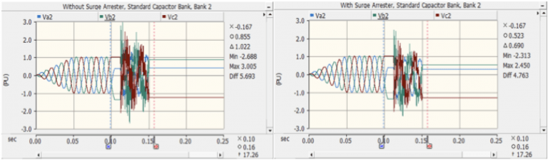 Case-2-withwithout-surge-arrester