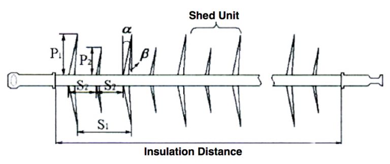 Composite-insulator-profile-with-alternating-one-large-and-one-small-shed