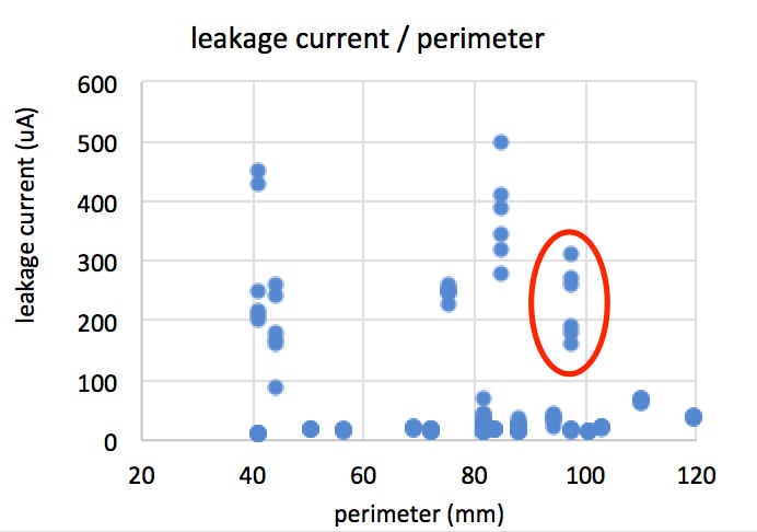 Leakage-current-of-sample-with-poor-bonding