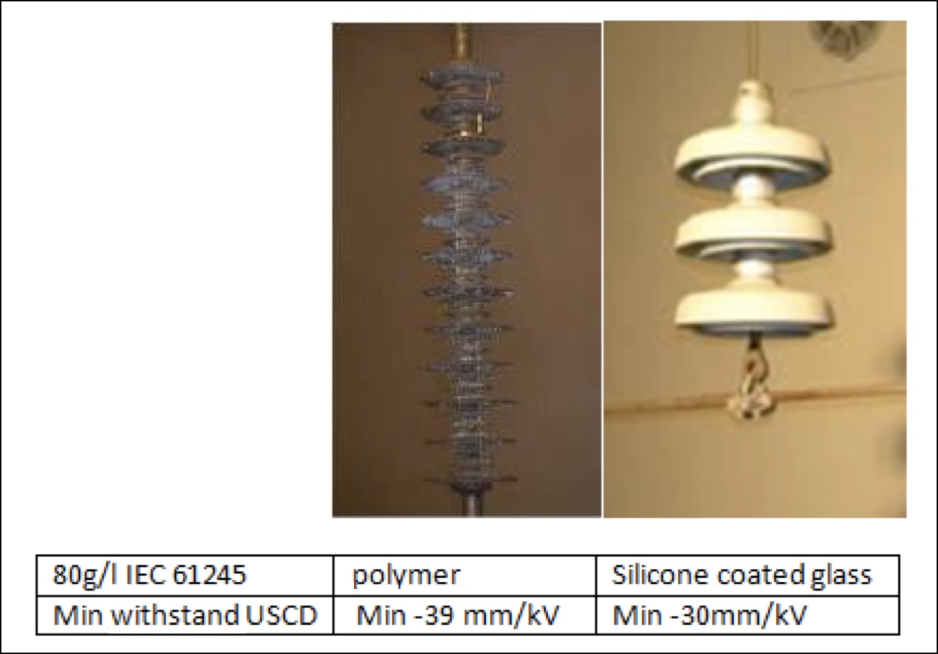 Salt-fog-test-comparison