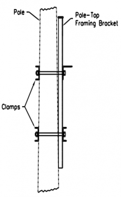 Clamping-bolts.