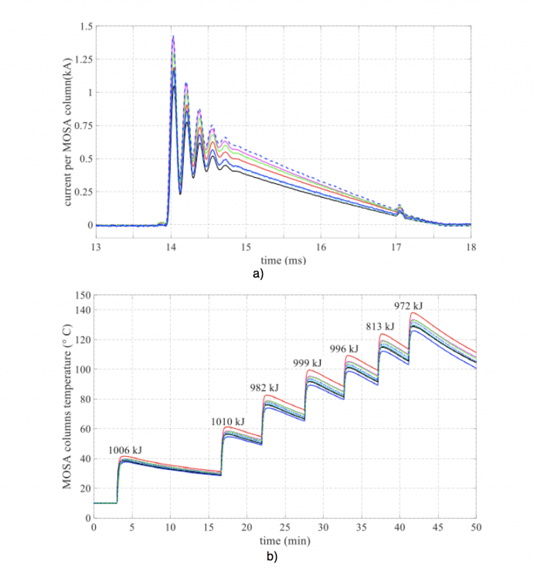 Typical-current-sharing-among-MOSA-columns-during-current-suppression