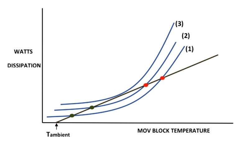 Thermal-response-curves-for-different-applied-voltages