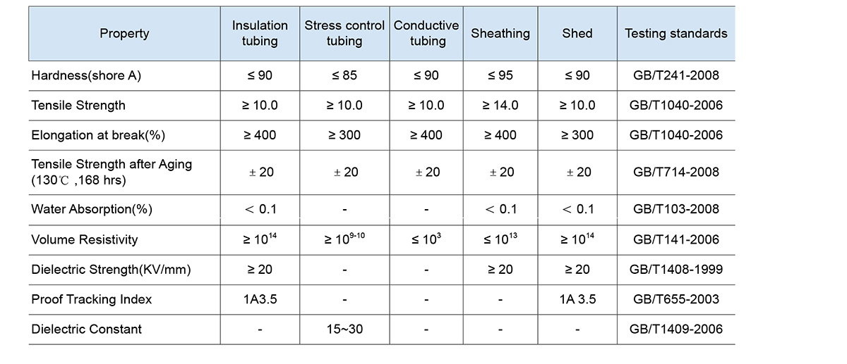 Technical Data