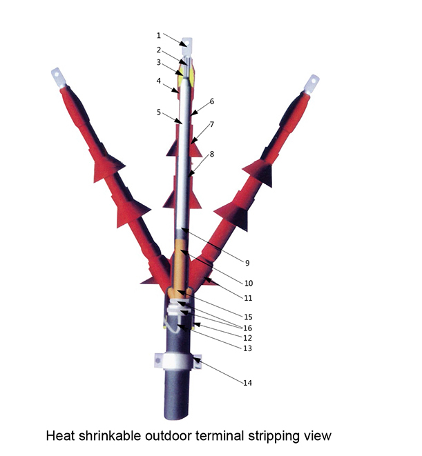 Heat shrinkable cable accessories