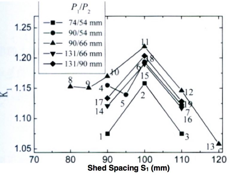 Impact-of-spacing-of-large-sheds-on-flashover-voltage