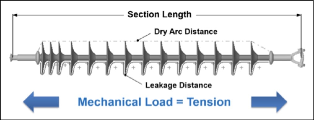 Tensile-loading-of-insulator.