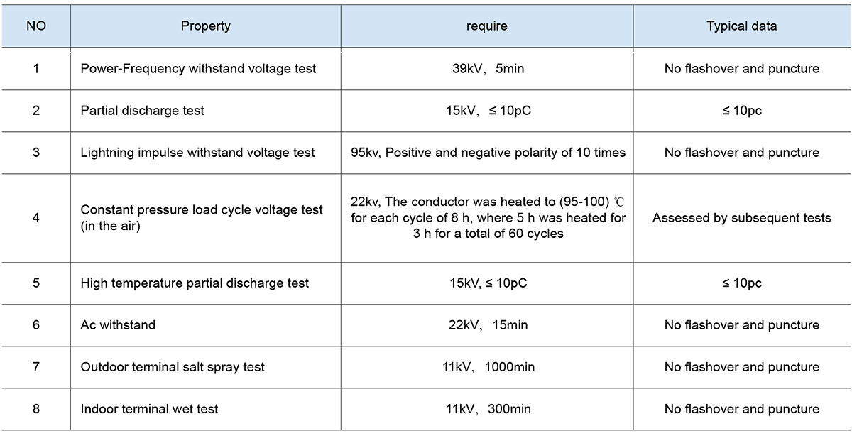 Technical Data