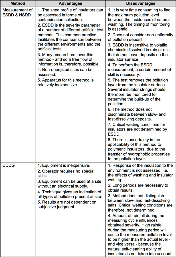 Advantages-Disadvantages-of-Standardized-Methods-to-Obtain-SPS-