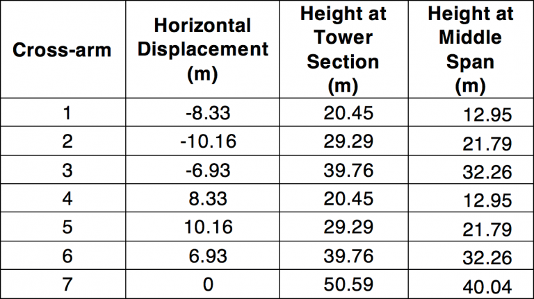 L6-STD-Tower-Type