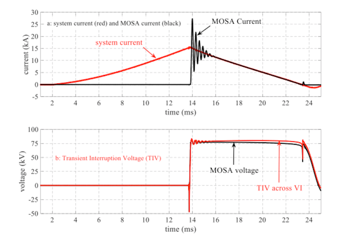 Current-through-and-voltage-across-MOSA