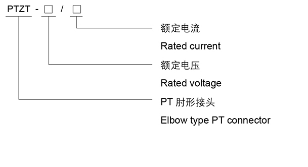 Description of type