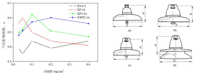 Results-of-performance-test