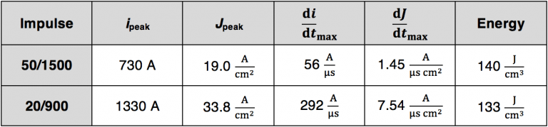 Comparison-of-Impulse-Parameters