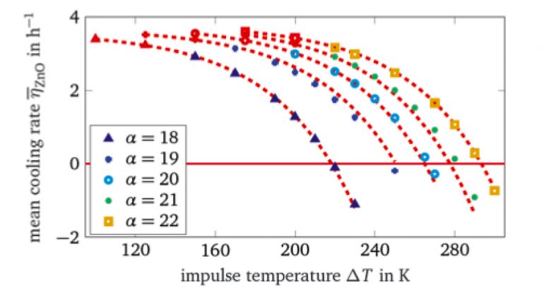 Simulated-average-cooling-rates-for-different-values-of-nonlinearity-exponent