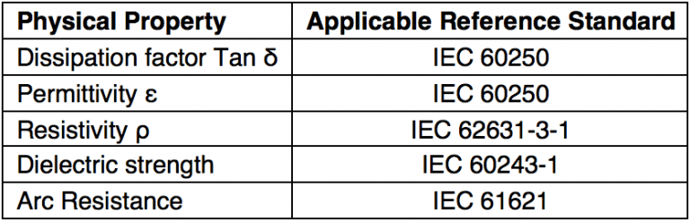 Physical-properties-describing-intrinsic-electrical-properties-of-coatings