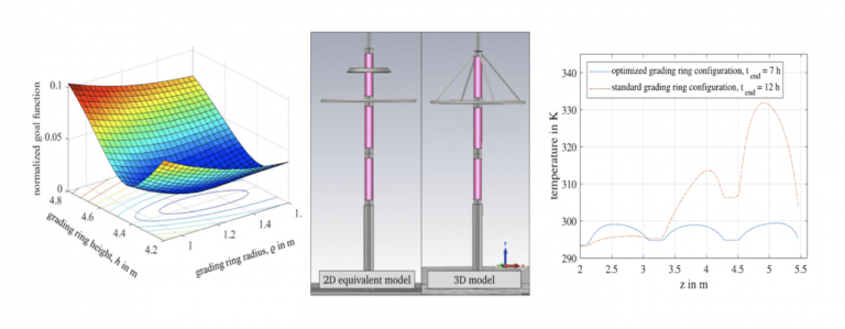 Global-optimum-for-grading-ring-dimensions-of-550-kV-arrester