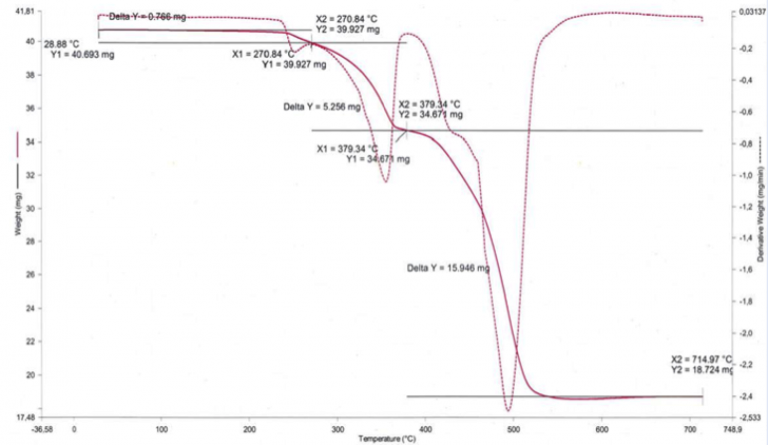 Typical-TGA-test-showing-ATH-content-of-silicone-coating