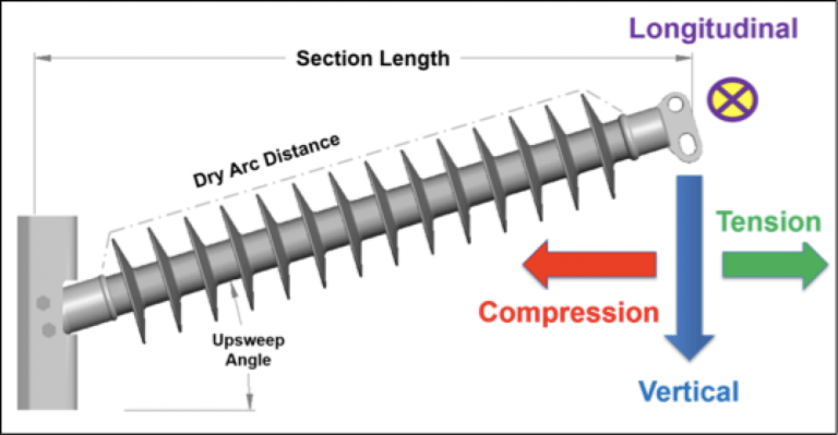 Cantilever-loading-is-complex.