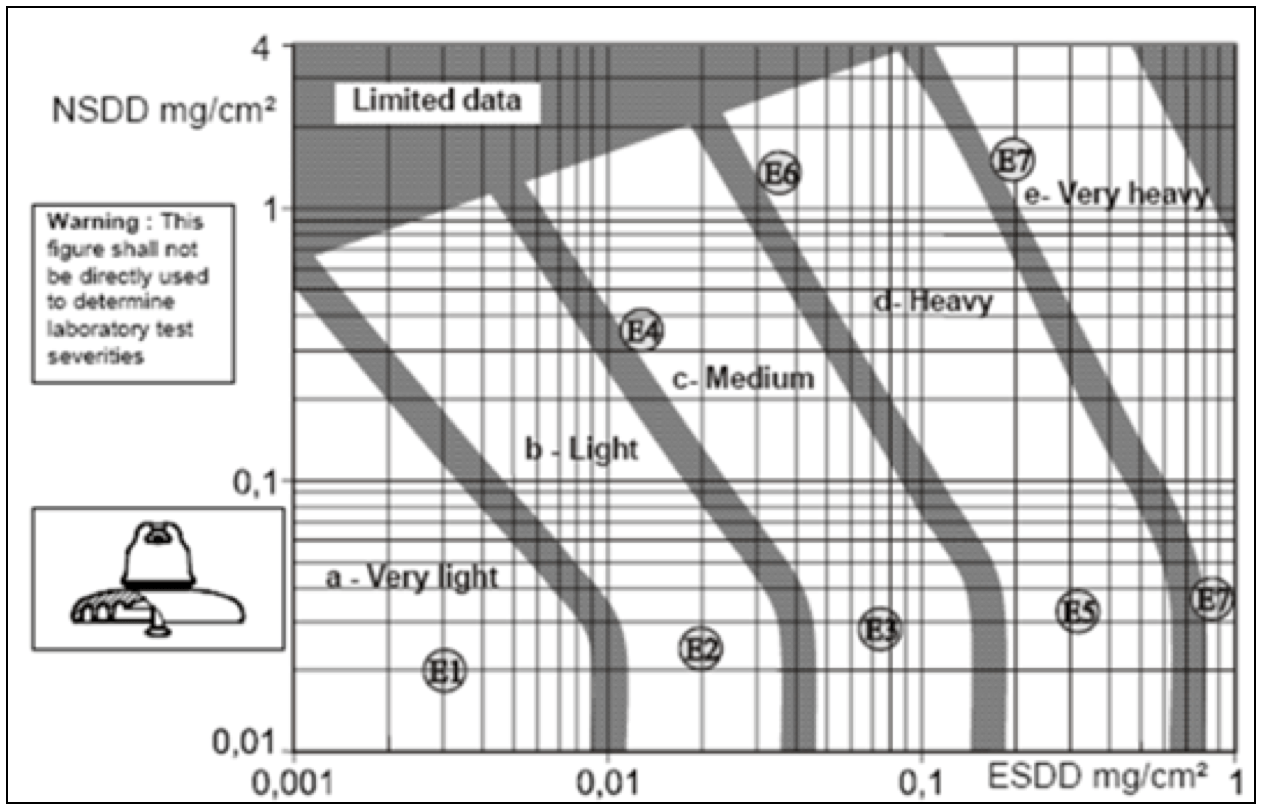 Pollution-classification.