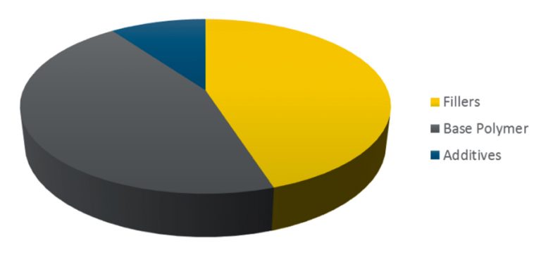 Typical-composition-of-a-polymeric-compound