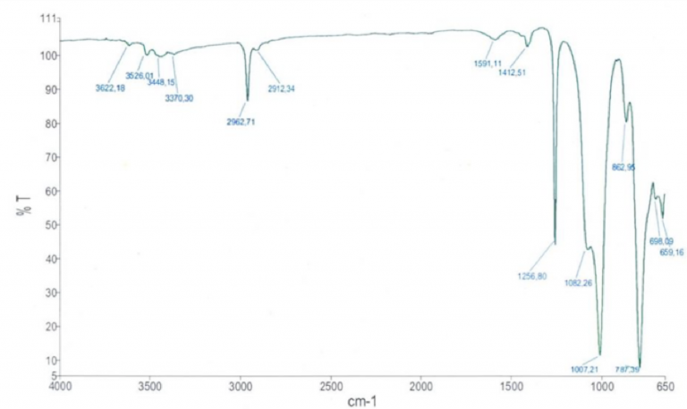 FTIR-spectrum-identifies-constituents-of-silicone-polymer