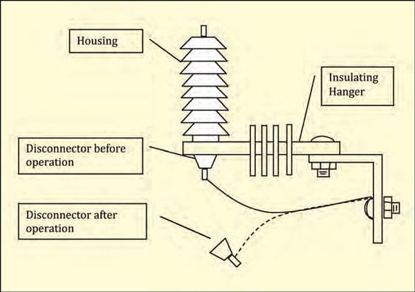 Fig61