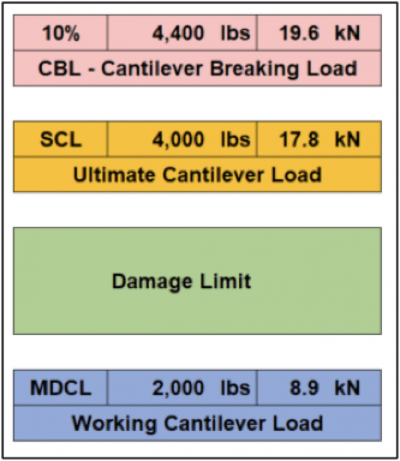 This-table-curve-are-for-reference-only-to-show-relationship-between