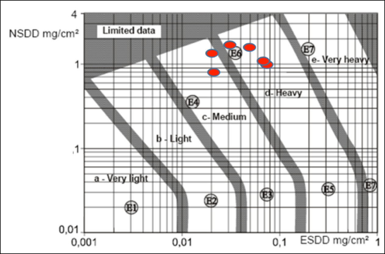 Pollution-levels-measured-at-Itaipu-600-kV-DC-line-in-Brazil.